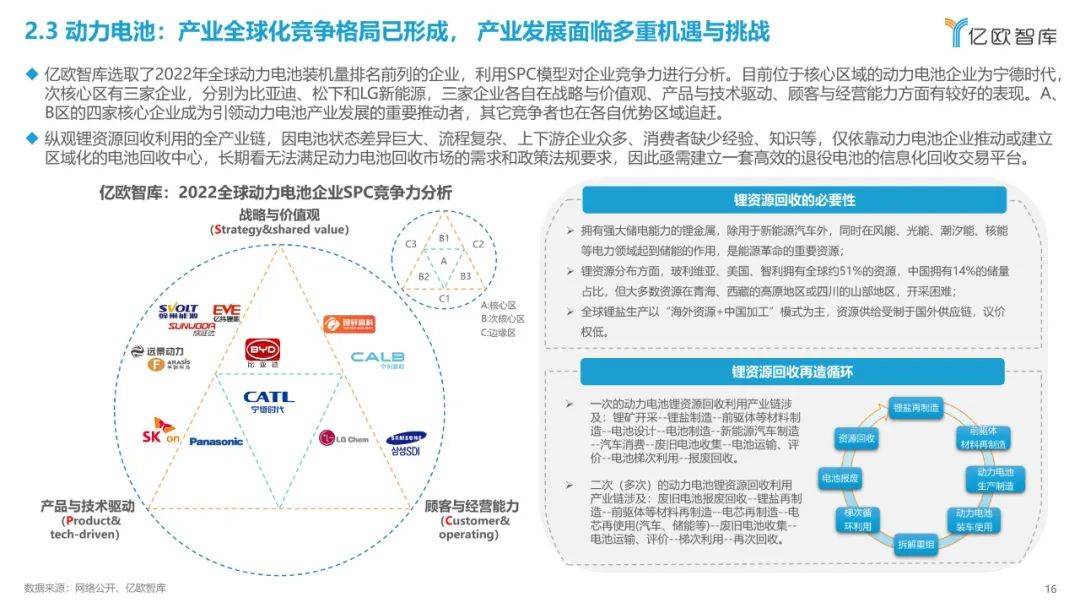 2022中国智能电动汽车财产开展蓝皮书（附下载）