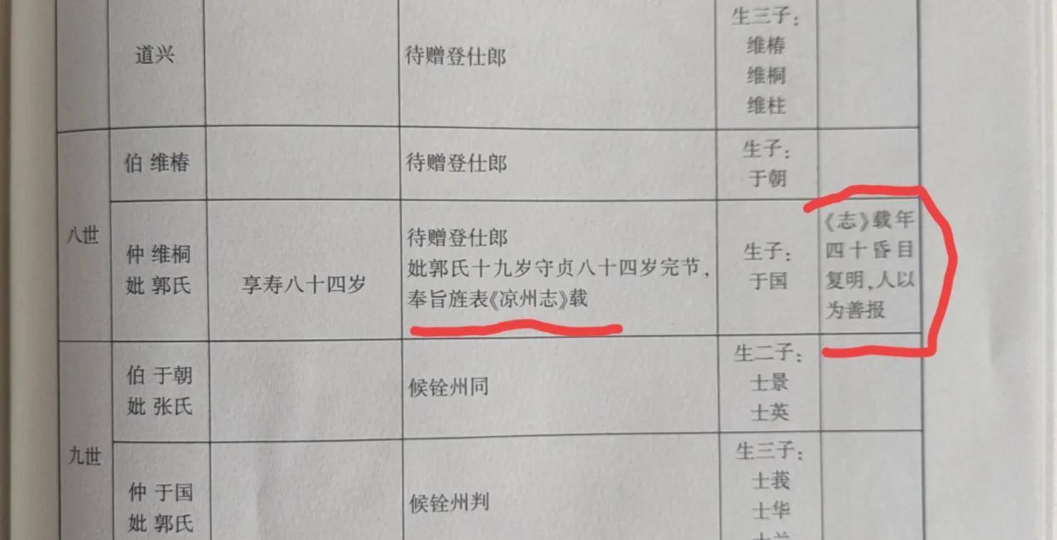 楊文才:涼州楊氏《仙姑廟四知堂》清白家風文治武功響徹河西走廊_家族