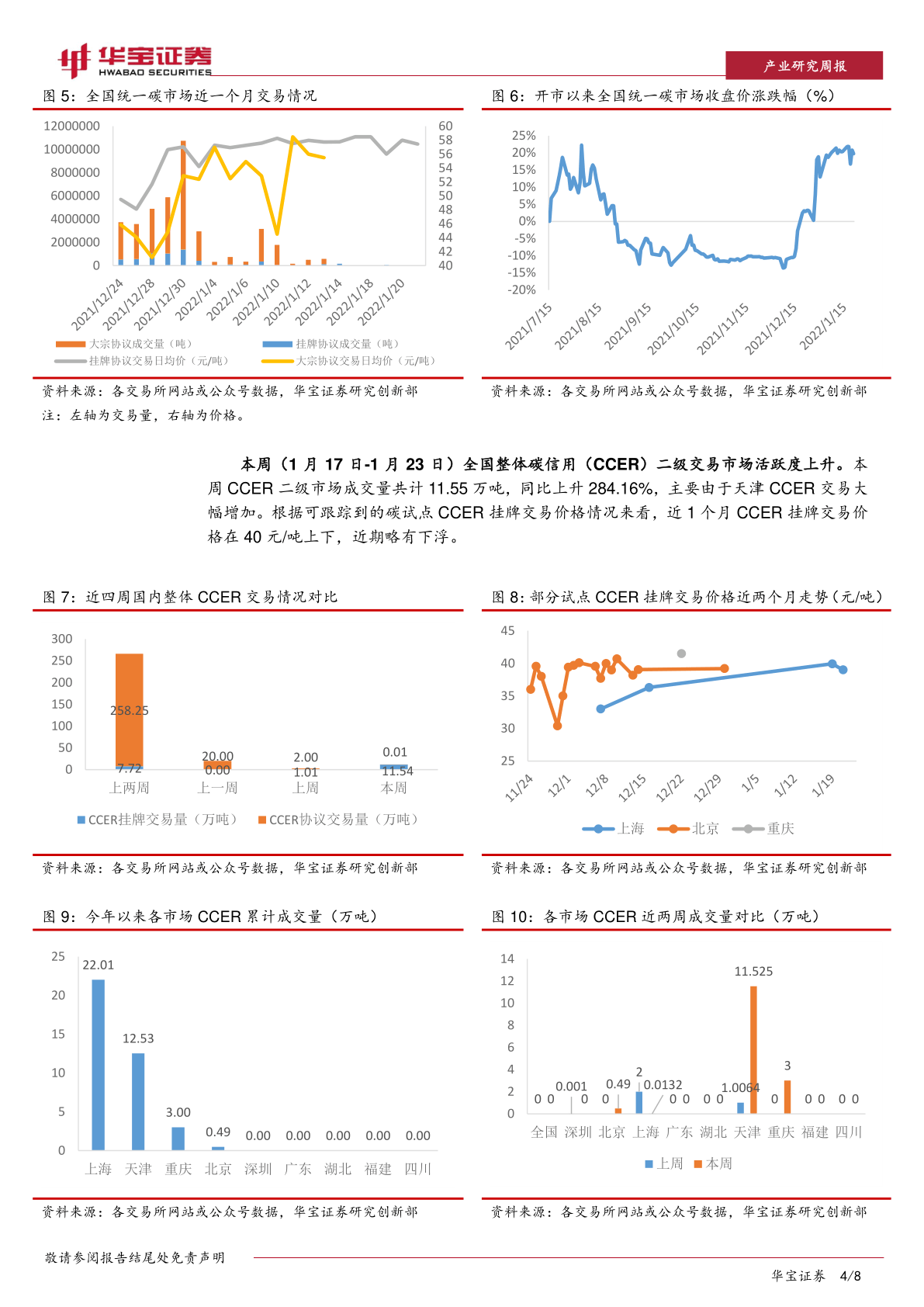 碳交易周报：中国碳交易量大幅下降，欧洲碳价照旧强势(附下载)