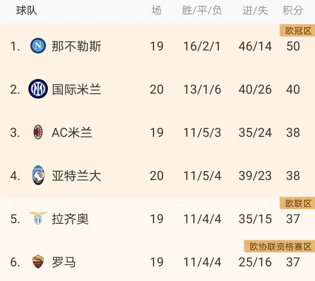 曼联 3-1 雷丁-体育直播-即时比分-篮球直播-足球直播