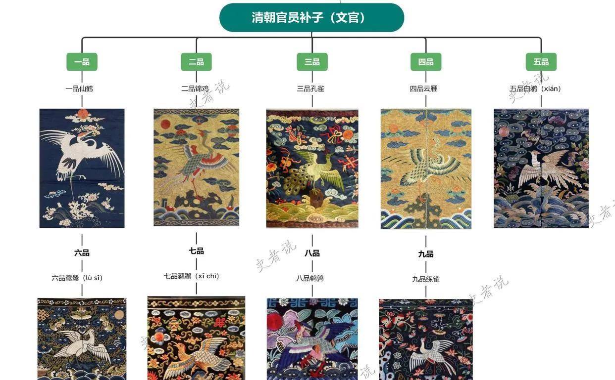 古代官员的官服是政府派发还是自己购买?_象征_清朝_明朝