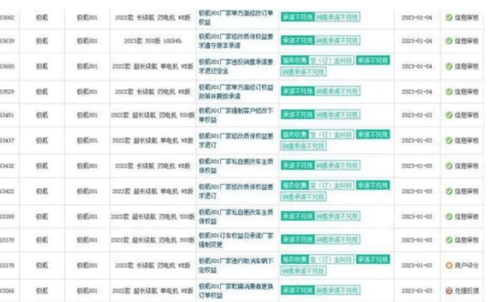 权益退坡惹争议！网友：车都没提就被当韭菜割_搜狐汽车_搜狐网