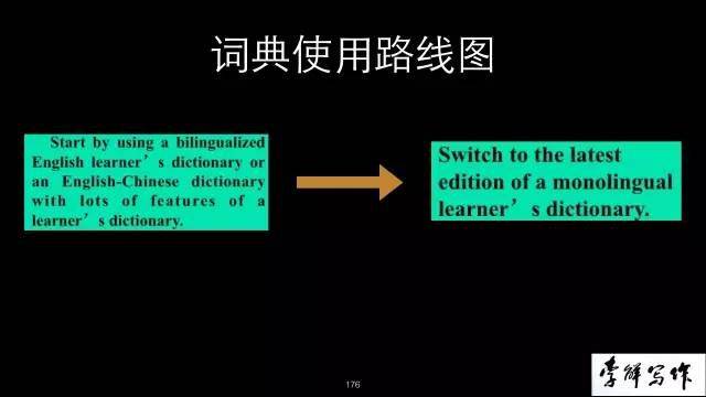 北外李晨教师谈若何利用英语词典