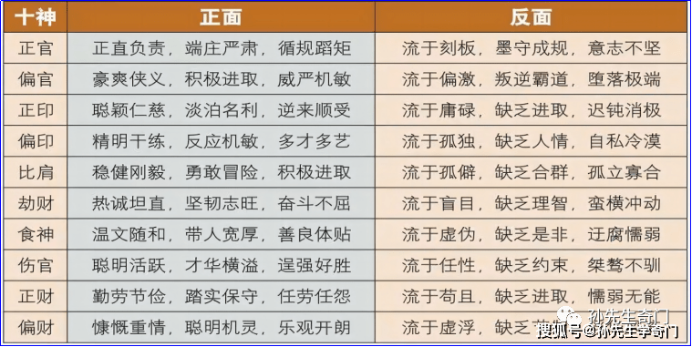 详解十神生克关系 | 八字命理_官杀_异性_意象