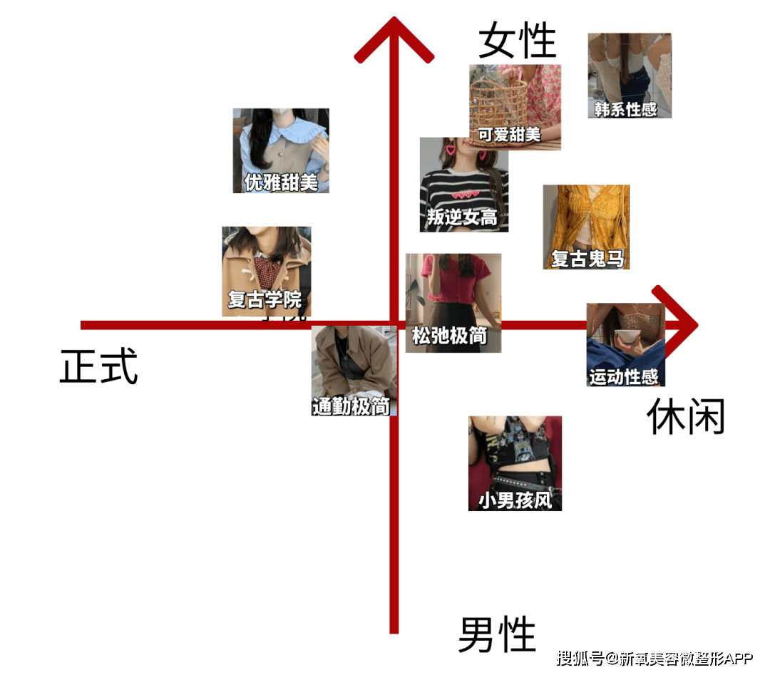 原创
            韩系穿搭的底层逻：精致的韩风，到底是什么样子？9