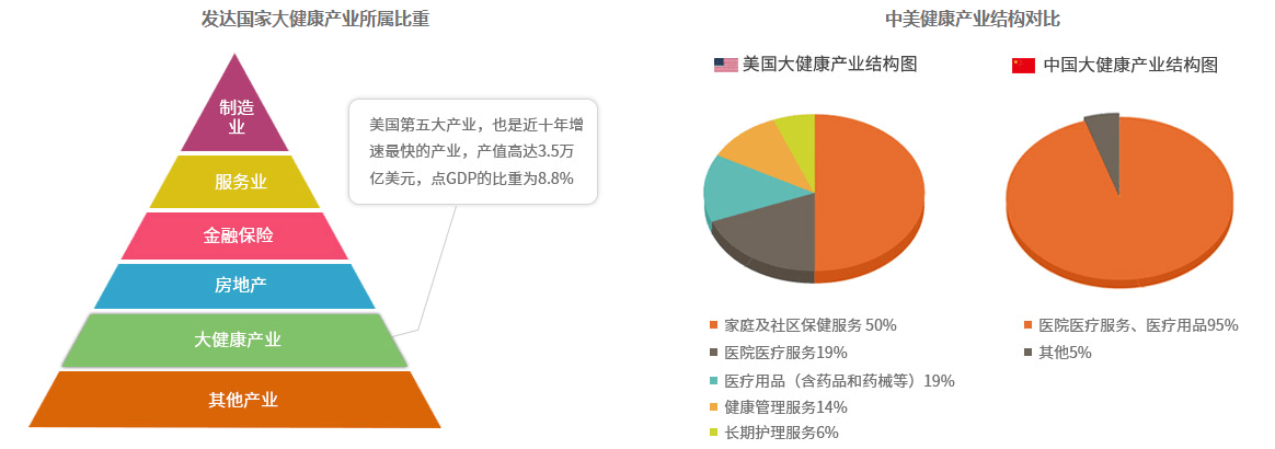 2023大健康产业风口在哪里?或将迎来全民需求时代真正爆发期!