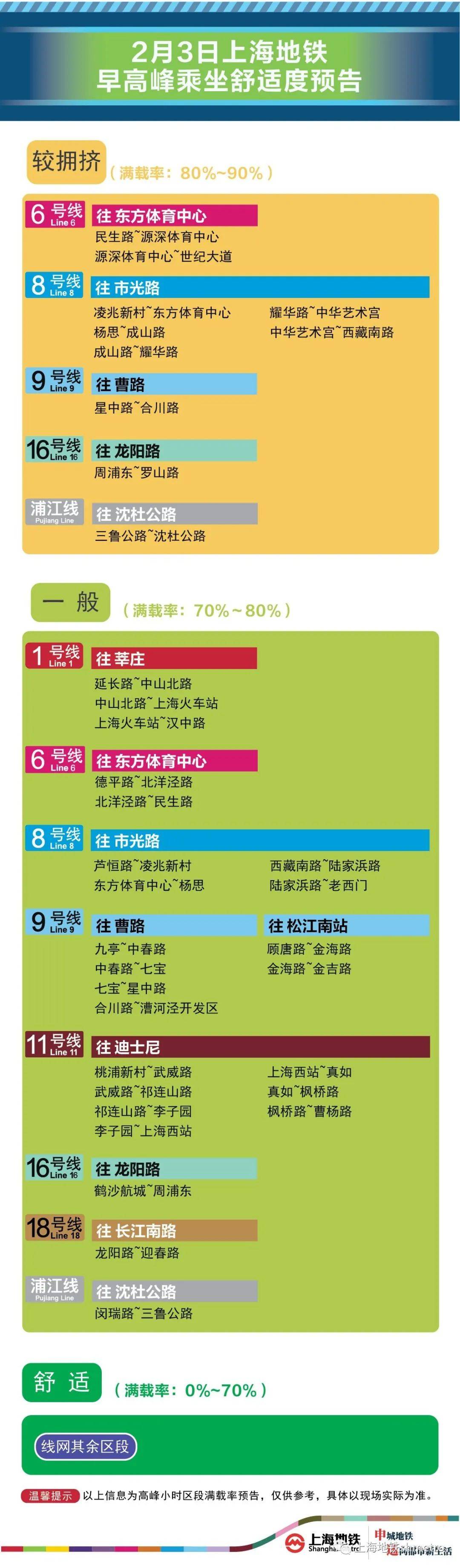 2月3日早顶峰，那4座地铁站方案限流→