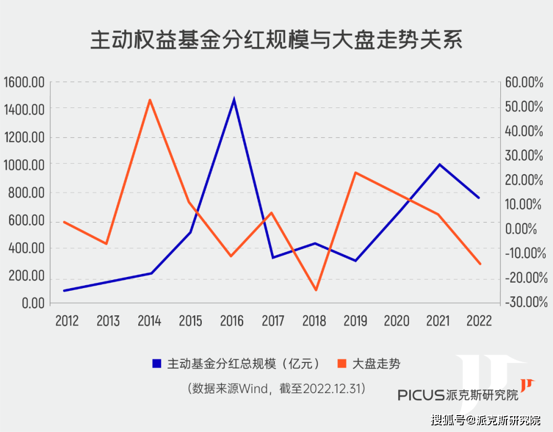 公募基金发行回暖有三个强支撑
