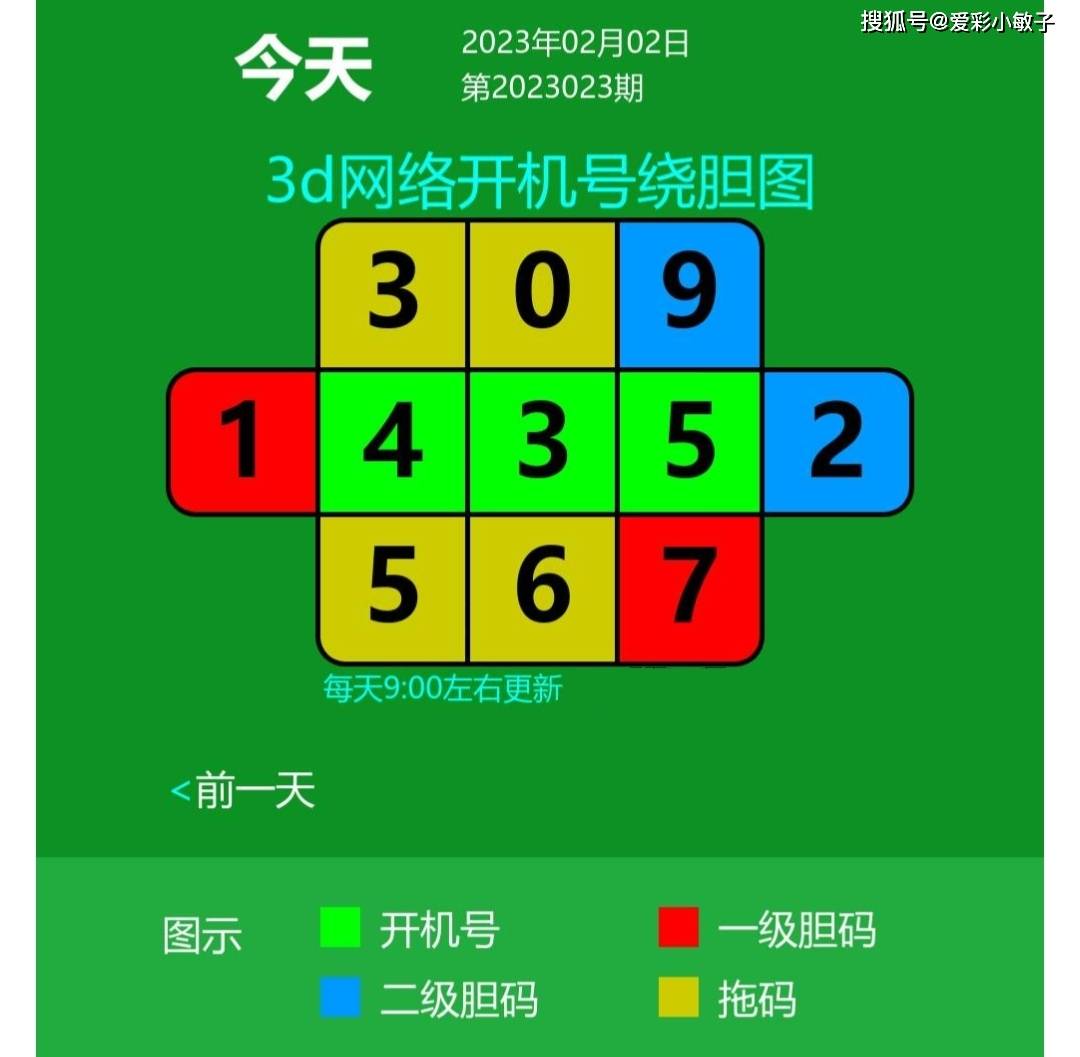 号码446开出以后,下期组选三出现频率为71%;上期奖号落号频率为43%.