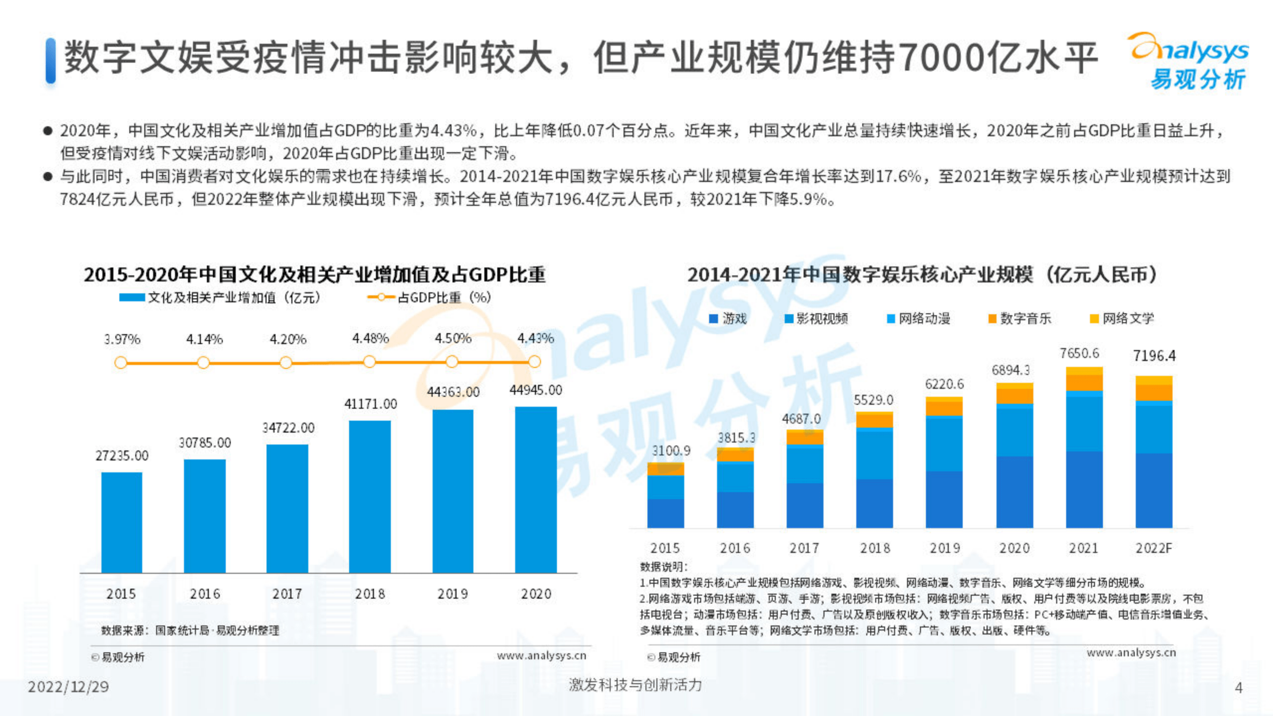 ​2023-02-02-2022年中国数字文化娱乐财产综合阐发(附下载)