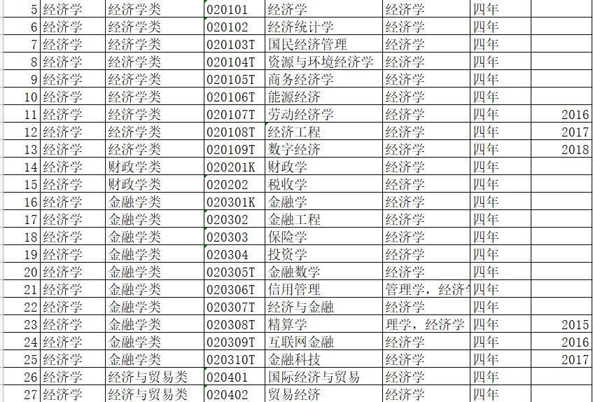 财政学类有哪些专业_财政类的专业_财政类学专业有哪些专业