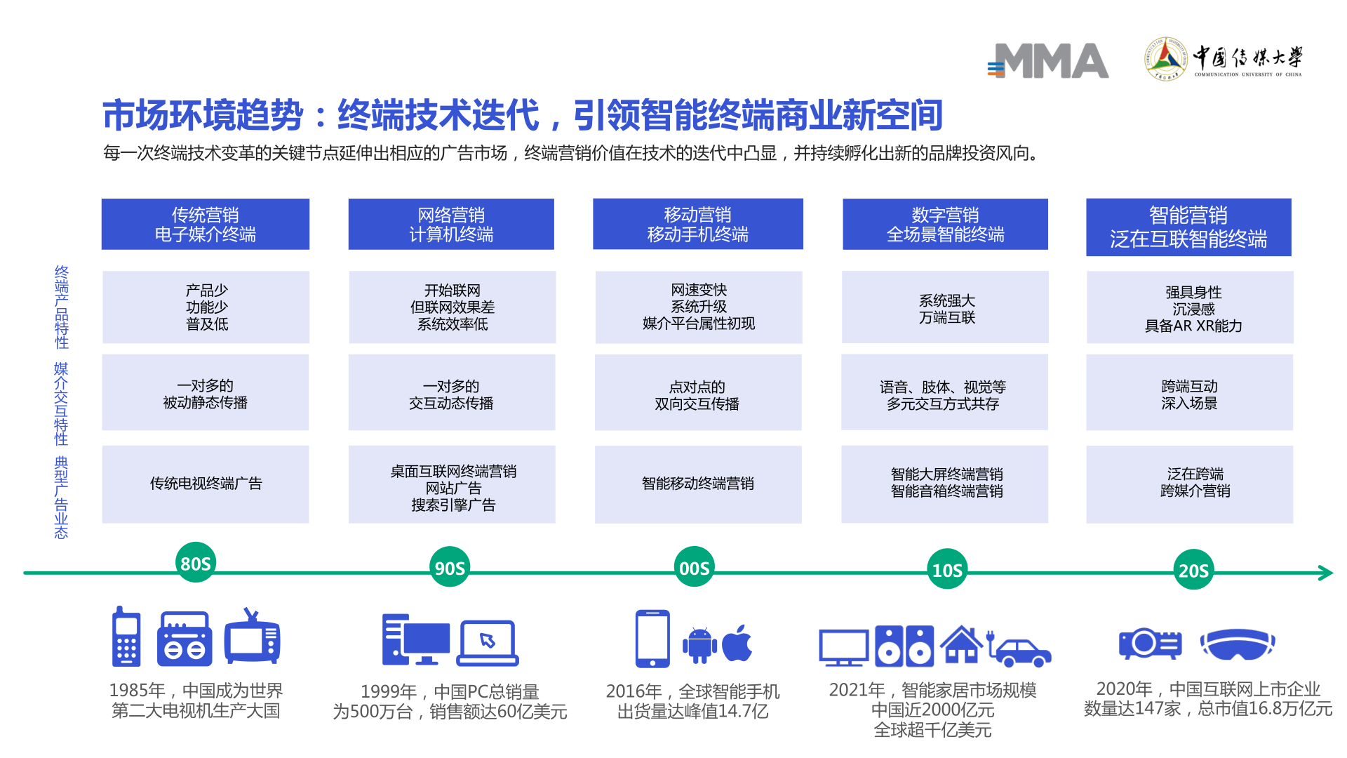 2022智能末端营销白皮书(附下载)