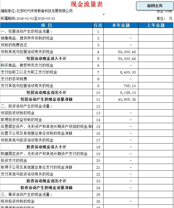 熬了整整36小时，做的全主动财政记账系统，竟然比买来的还好用