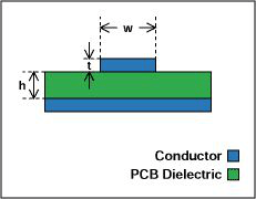 PCB常见术语：带状线和微带线！讲真，你真的懂吗？-微带线的作用