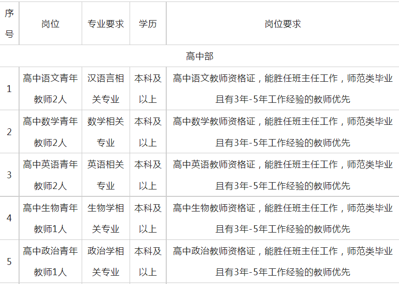 黔南招教师12人！五险一金！