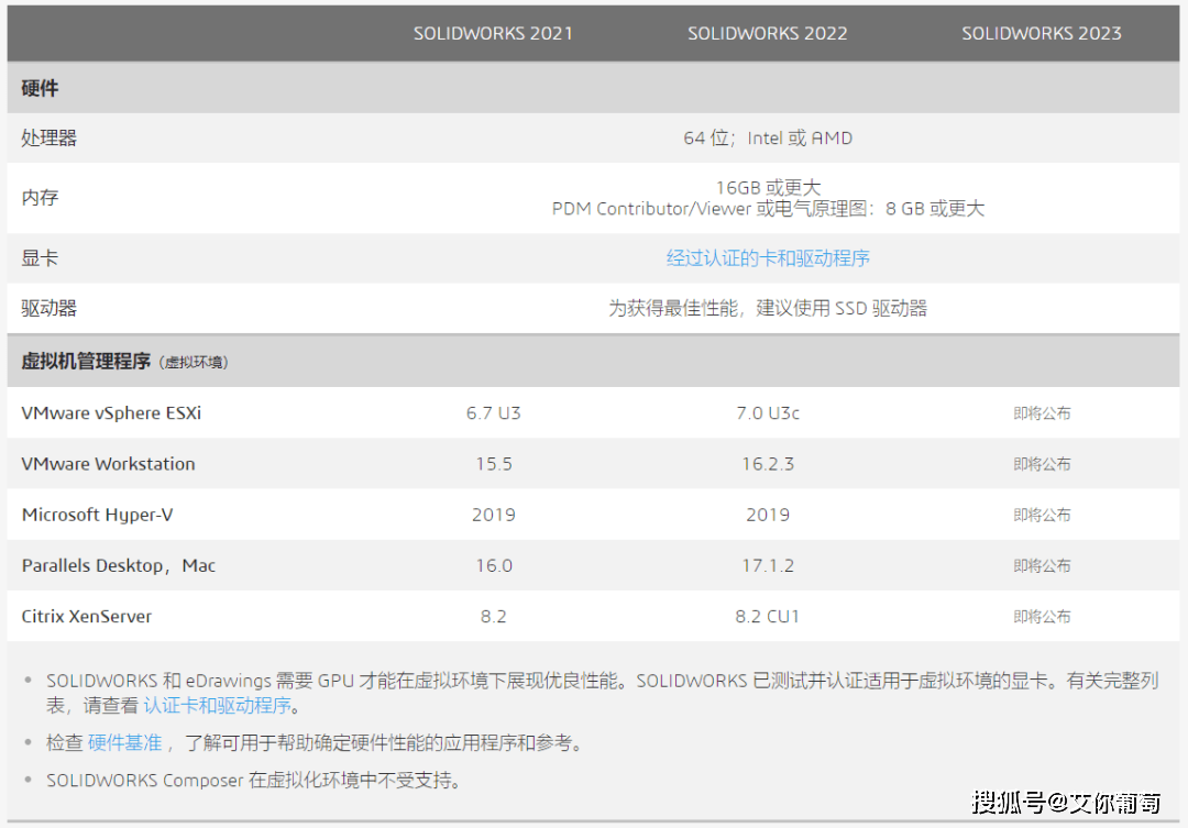 solidworks2023電腦配置及最新版安裝包下載_設計_處理_用戶