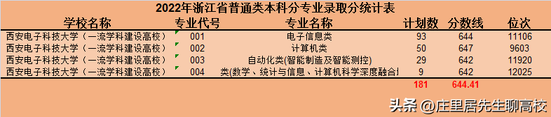 宁波大学科学技术学院电子信息工程专业介绍_延边大学 电子信息工程专业介绍_电子信息专业介绍