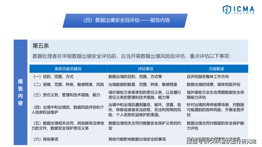 圖解|《數據出境安全評估辦法》_搜狐汽車_搜狐網