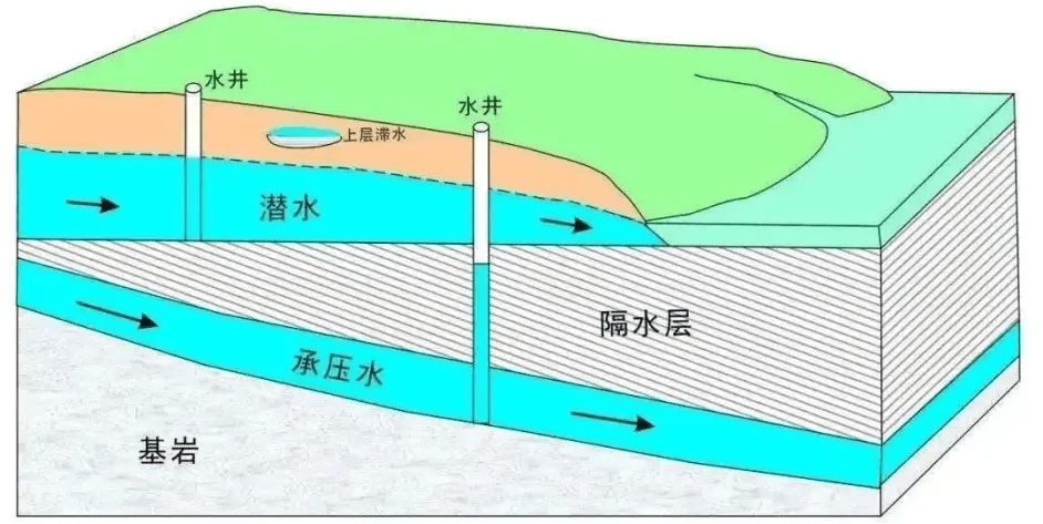 承压水等水压线图图片