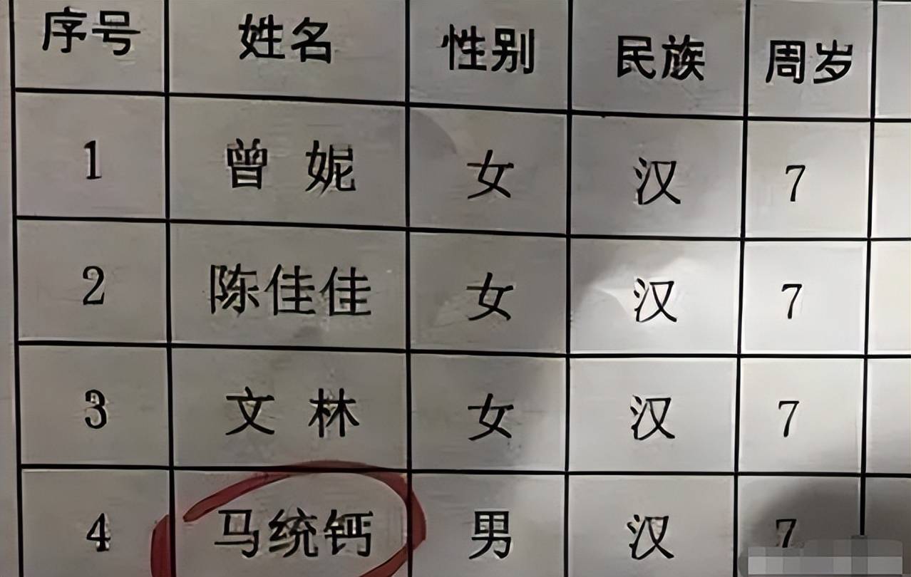 "全员梓涵"热度刚过,新一批烂大街名字扎堆来袭,老师:人麻了