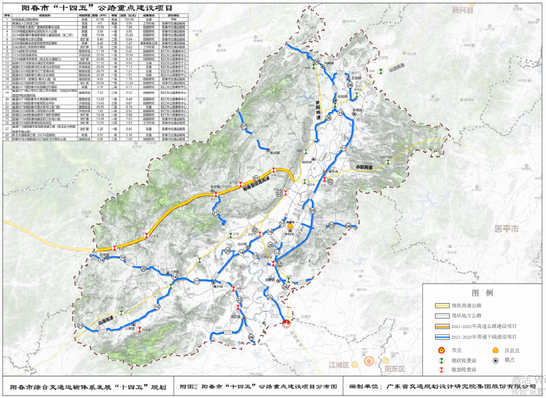 34 亿,66个项目,阳春市交通基础设施建设明细曝光!_计划_发展_规划
