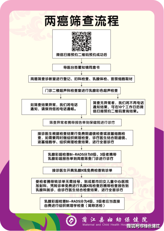 【我为群众办实事】2023年蒲江县免费"两癌"筛查升级啦_检查_进行