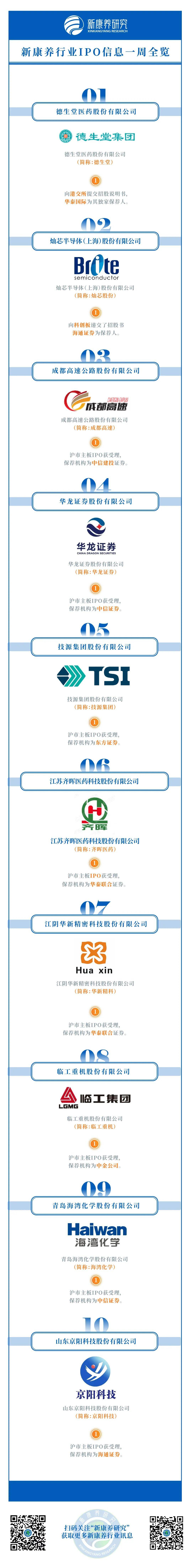 新康养IPO｜阿里加持德生堂赴港IPO；五年「长跑」华龙证券IPO获受理