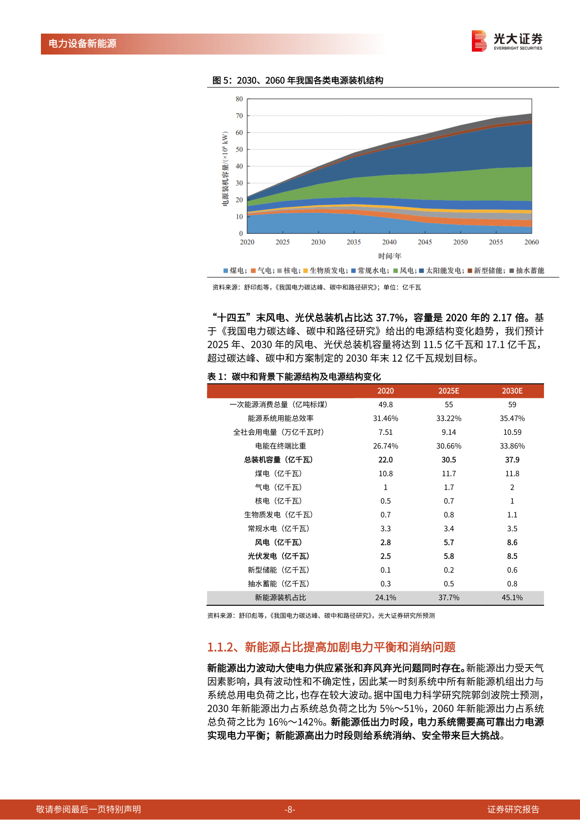 新型电力系统深度研究一：新能源大基地加速特高压建立(附下载)