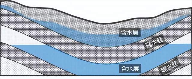 打井人如何找到地下水?了解含水介质的水理性质,轻松找水!