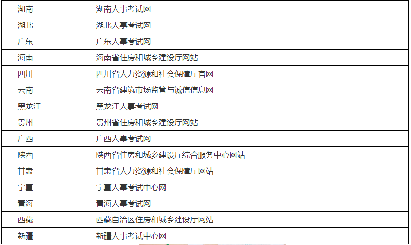 干货满满（二建报名网站官网登录）二建报名哪里 第3张