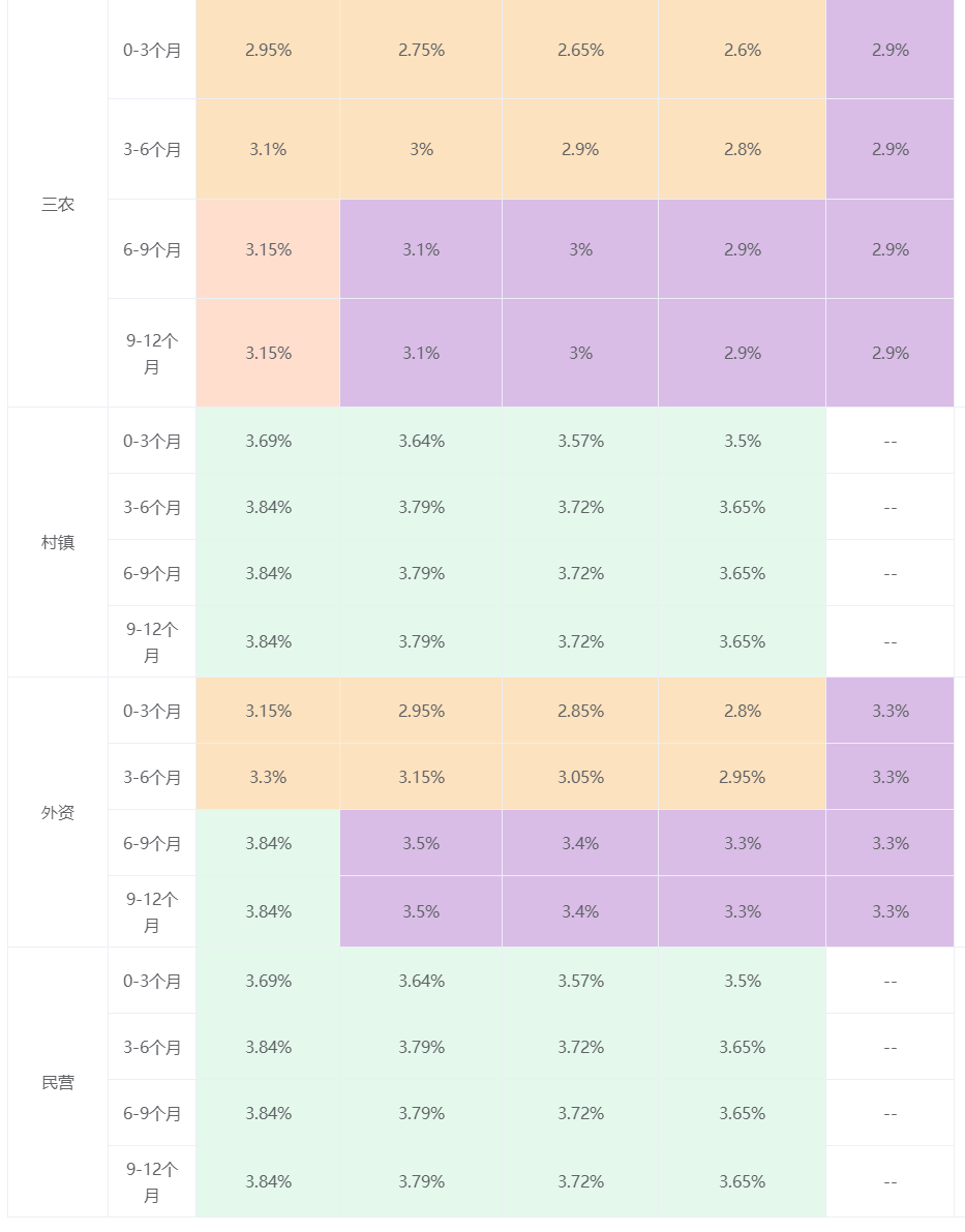 2.9 票据日评丨利率大幅上行_搜狐网