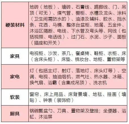 没钱怎么拆？拆过488套房师傅实力总结中、高、低三档通明报价单