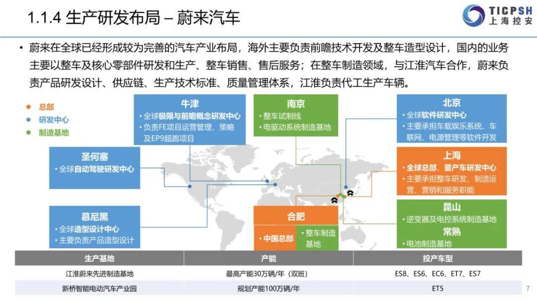 2022年造车新权力年报（蔚来汽车、小鹏汽车、抱负汽车、哪吒汽车、零跑汽车）