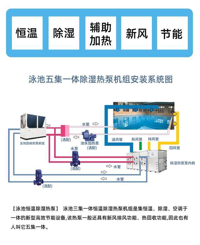 工业新风系统寿命(新风系统能用多少年)