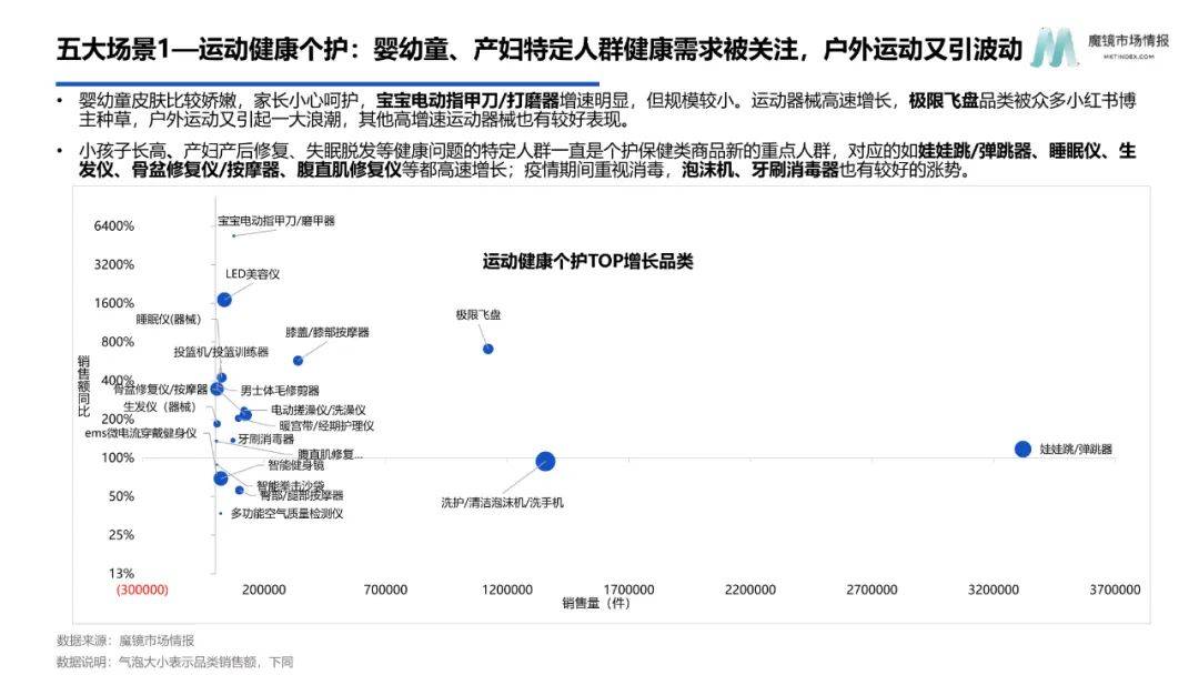 2022年智能电器消费新趋向陈述（附下载）