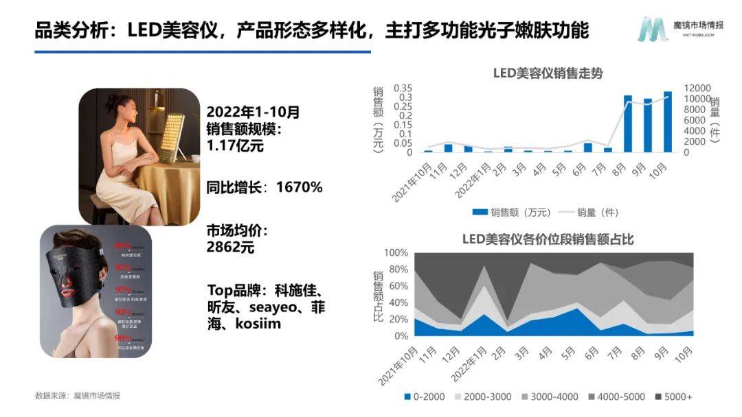 2022年智能电器消费新趋向陈述（附下载）