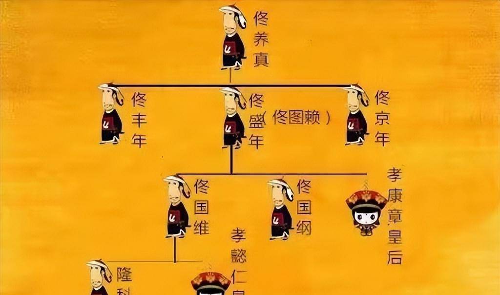 她是雍正养母,一生没为康熙留下任何子嗣,为何被封为中宫皇后?