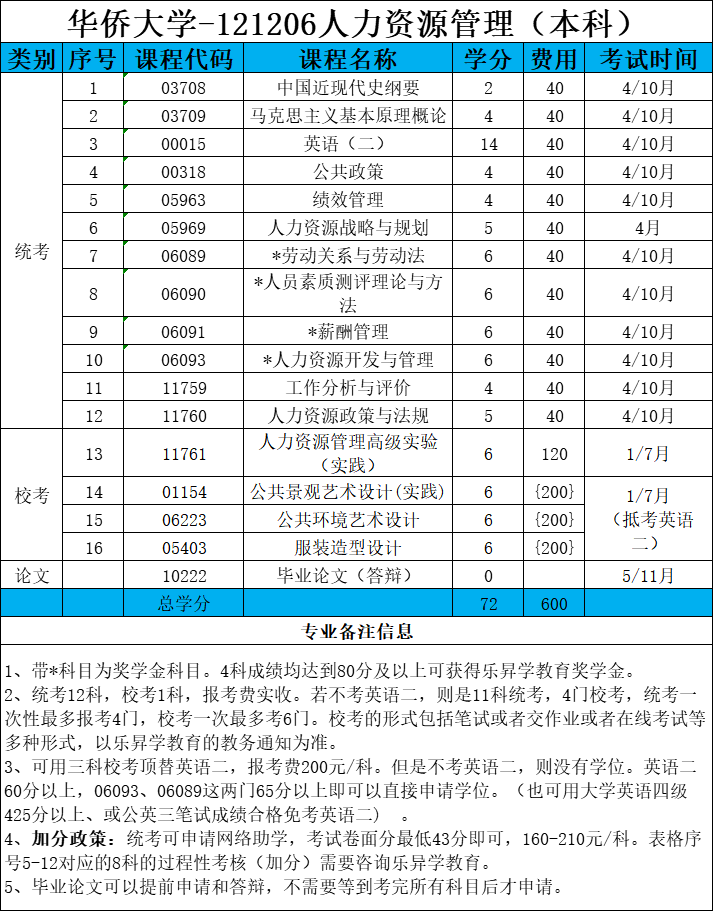 人力资源开发与管理自考历年真题_人力资源管理历年真题_自考英语二历年真题及答案