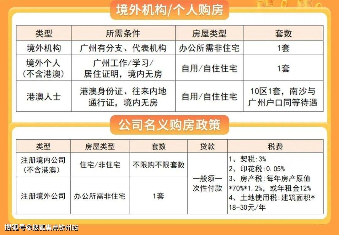 2023年广州购房干货！一文汇总广州最新限购限贷政策！