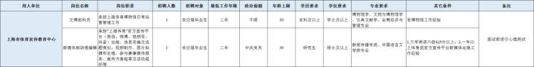 干货满满（上海市职业能力考试院网站）上海职业技能证书查询网站 第16张