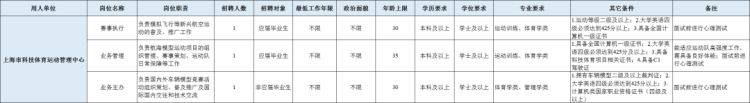 干货满满（上海市职业能力考试院网站）上海职业技能证书查询网站 第14张