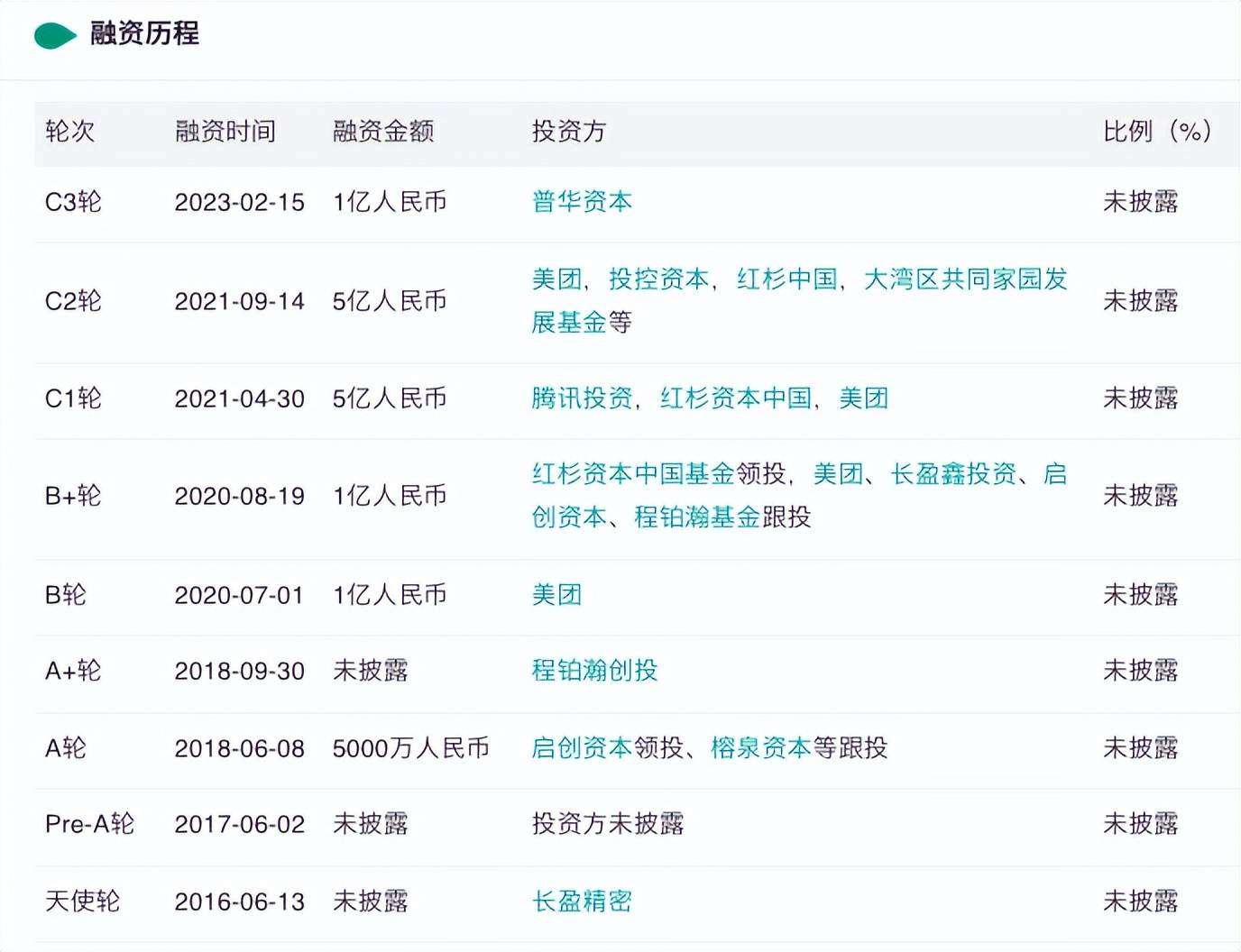 原创
  普渡科技获1亿融资，去年曾被曝裁员800人，张涛瞄准商用清洁场景 第1张