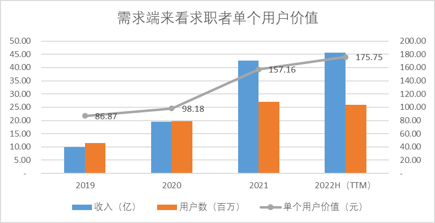 不看后悔（boss直聘官网）boss直聘客服电话人工服务电话 第13张