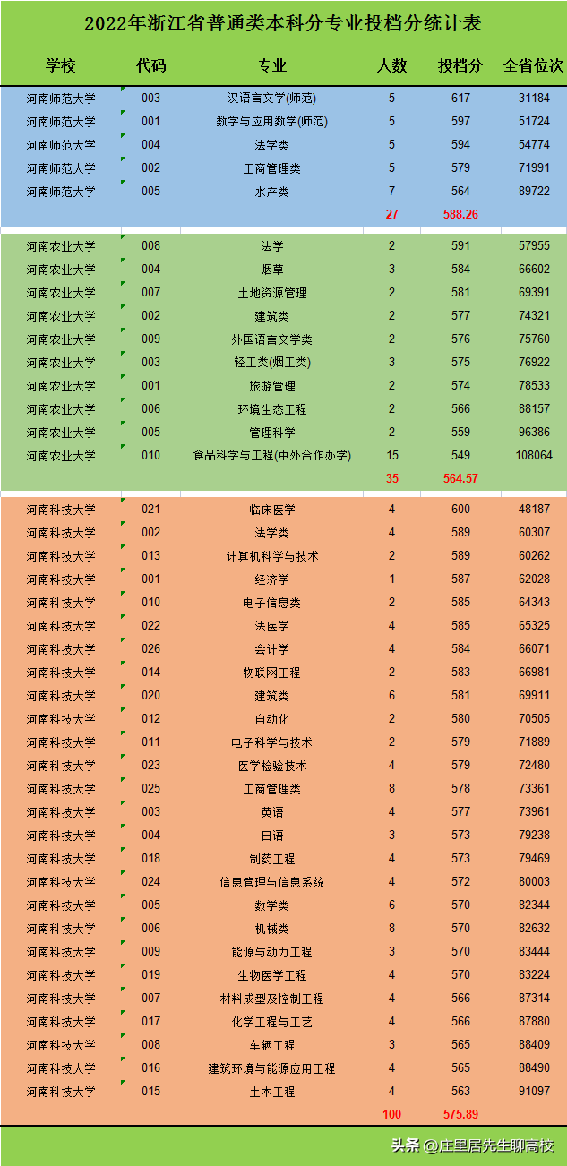 河南高校排名_河南師范大學(xué)錄取分?jǐn)?shù)線_河南師范大學(xué)排名