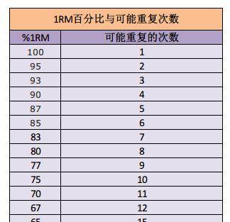 卧推对照表图片