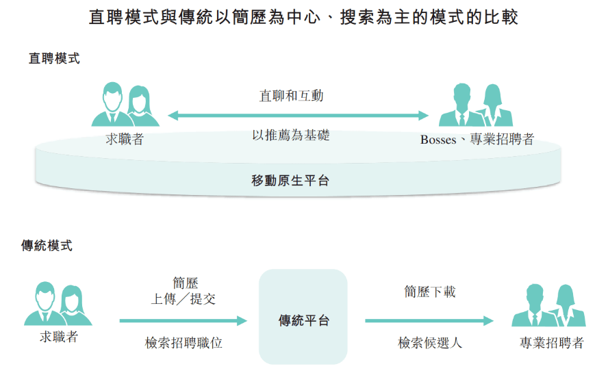 不看后悔（boss直聘官网）boss直聘客服电话人工服务电话 第1张