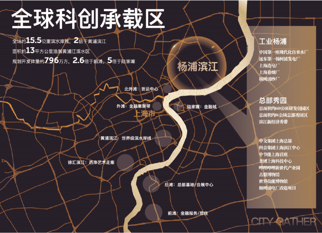 「保利越秀和樾天汇」售楼处最新动态-杨浦和樾天汇周边交通-教育资源
