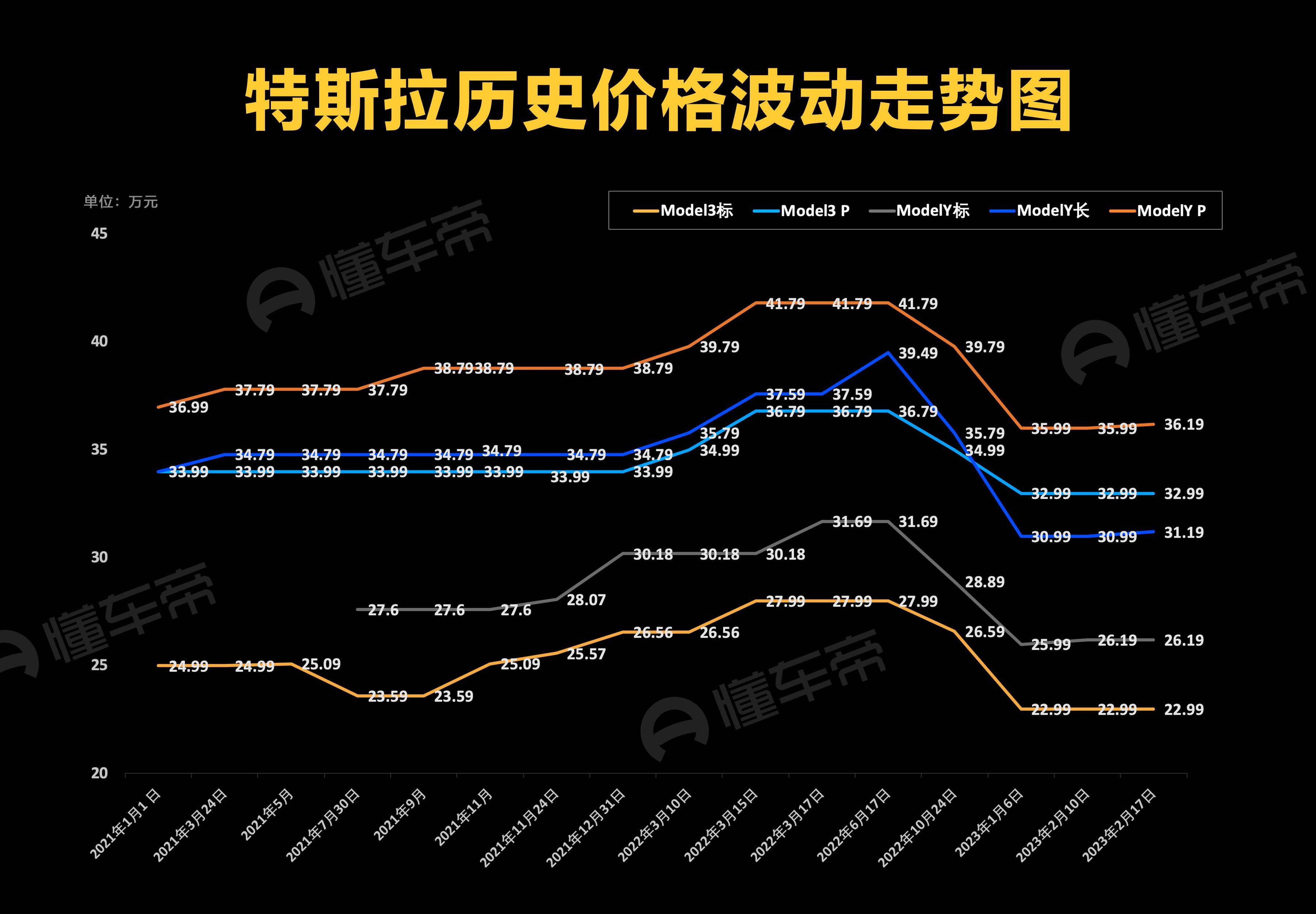 特斯拉又涨价了！现在这波行情，买Model 3/Model Y是明智之举吗？_搜狐网