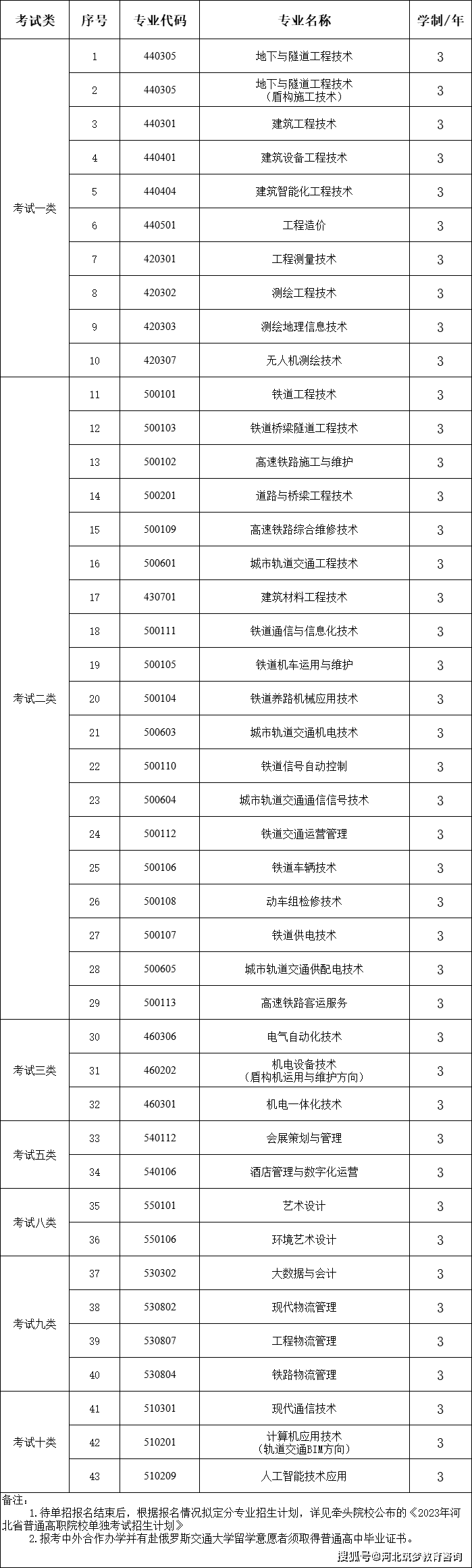 怎么可以错过（石家庄铁路职业技术学院）石家庄铁路职业技工学校地址? 第17张