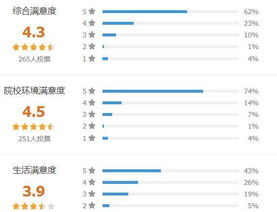 硬核推荐（上海外国语大学）上海外国语大学官网 第6张